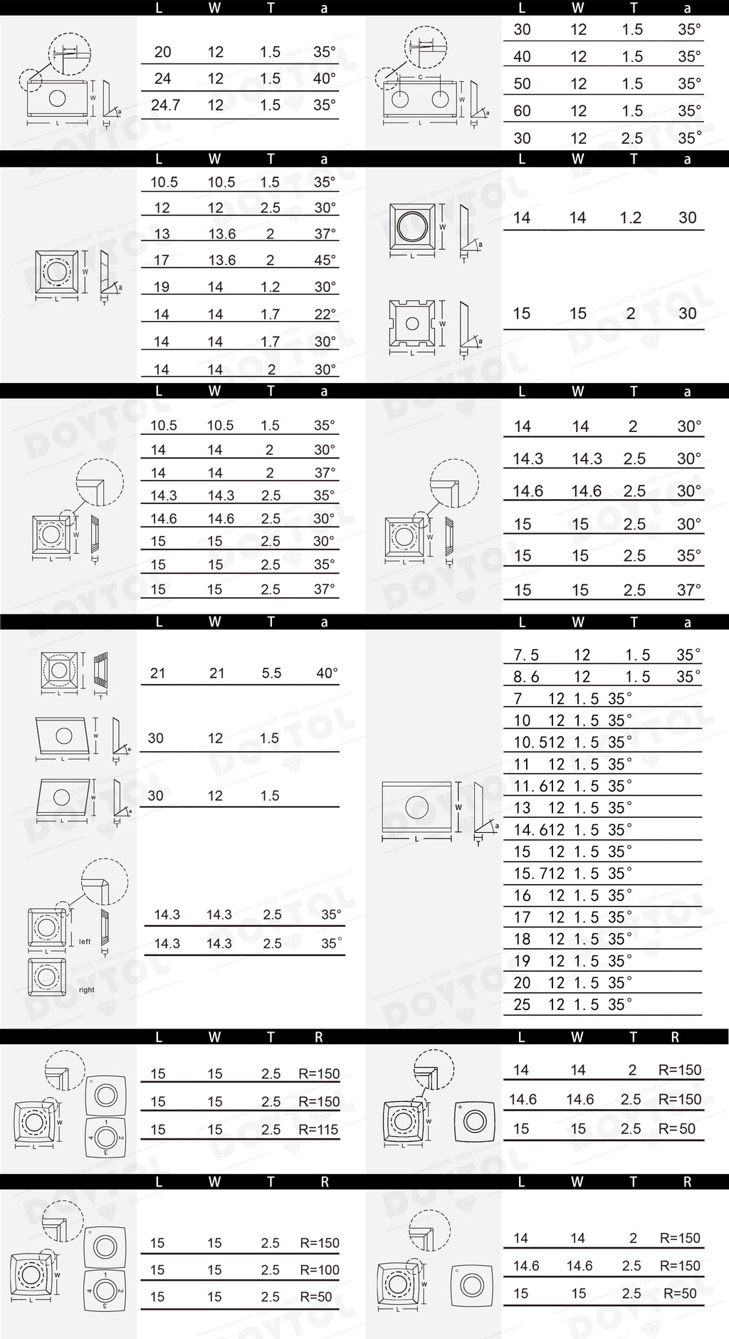500PCS M5x10 Screws For Woodworking Replacement Carbide Inserts 14x14x2.0 Or 15x15x2.5