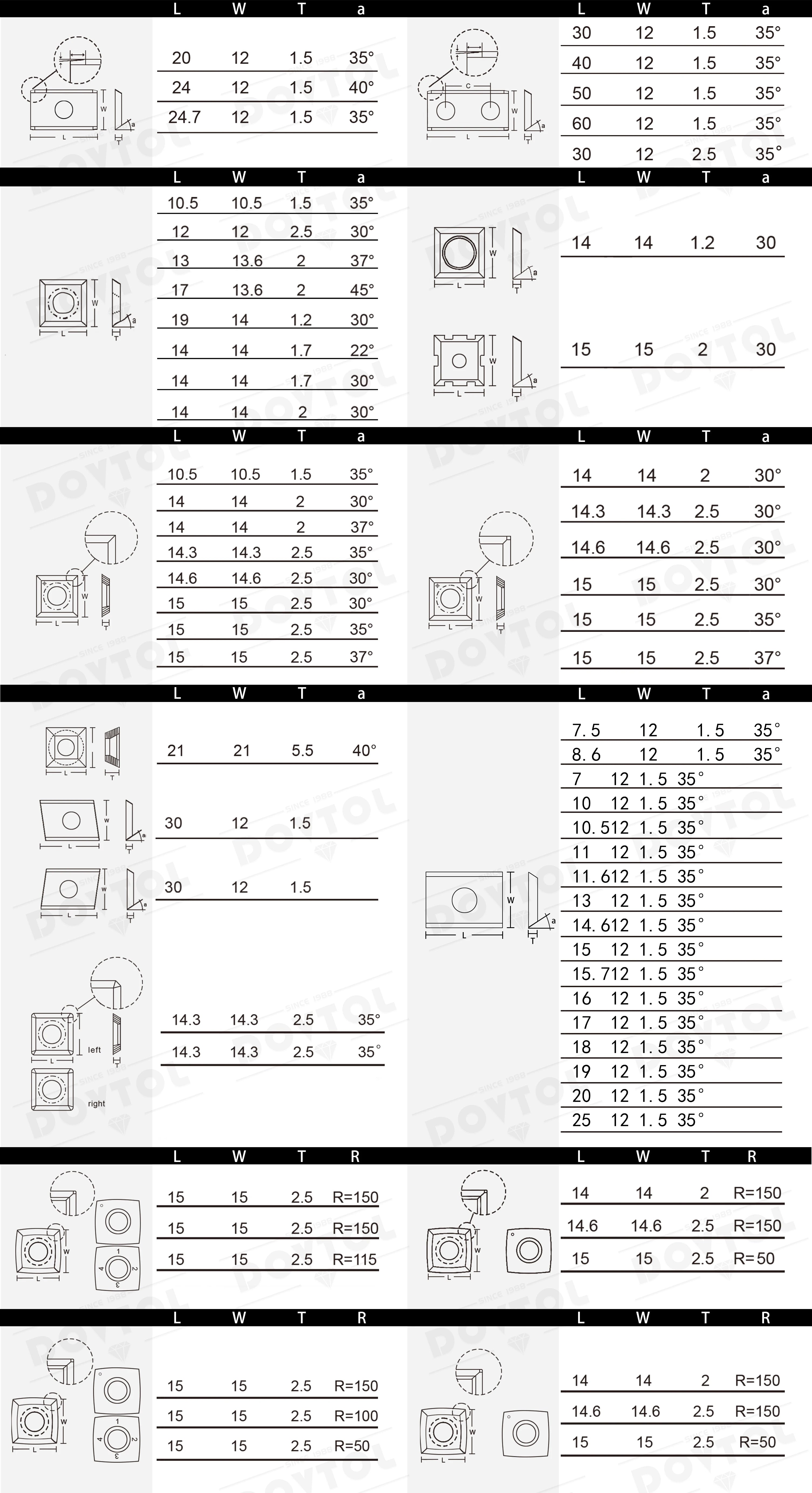 500PCS M5x10 Screws For Woodworking Replacement Carbide Inserts 14x14x2.0 Or 15x15x2.5