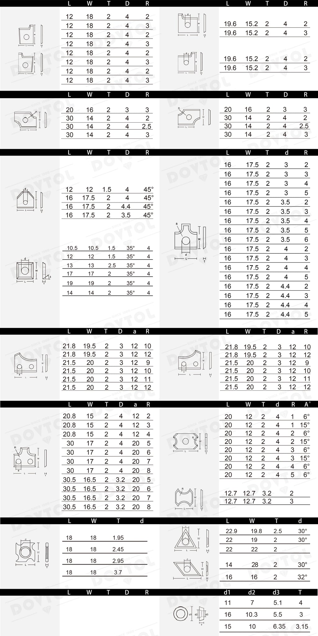 500PCS M5x10 Screws For Woodworking Replacement Carbide Inserts 14x14x2.0 Or 15x15x2.5