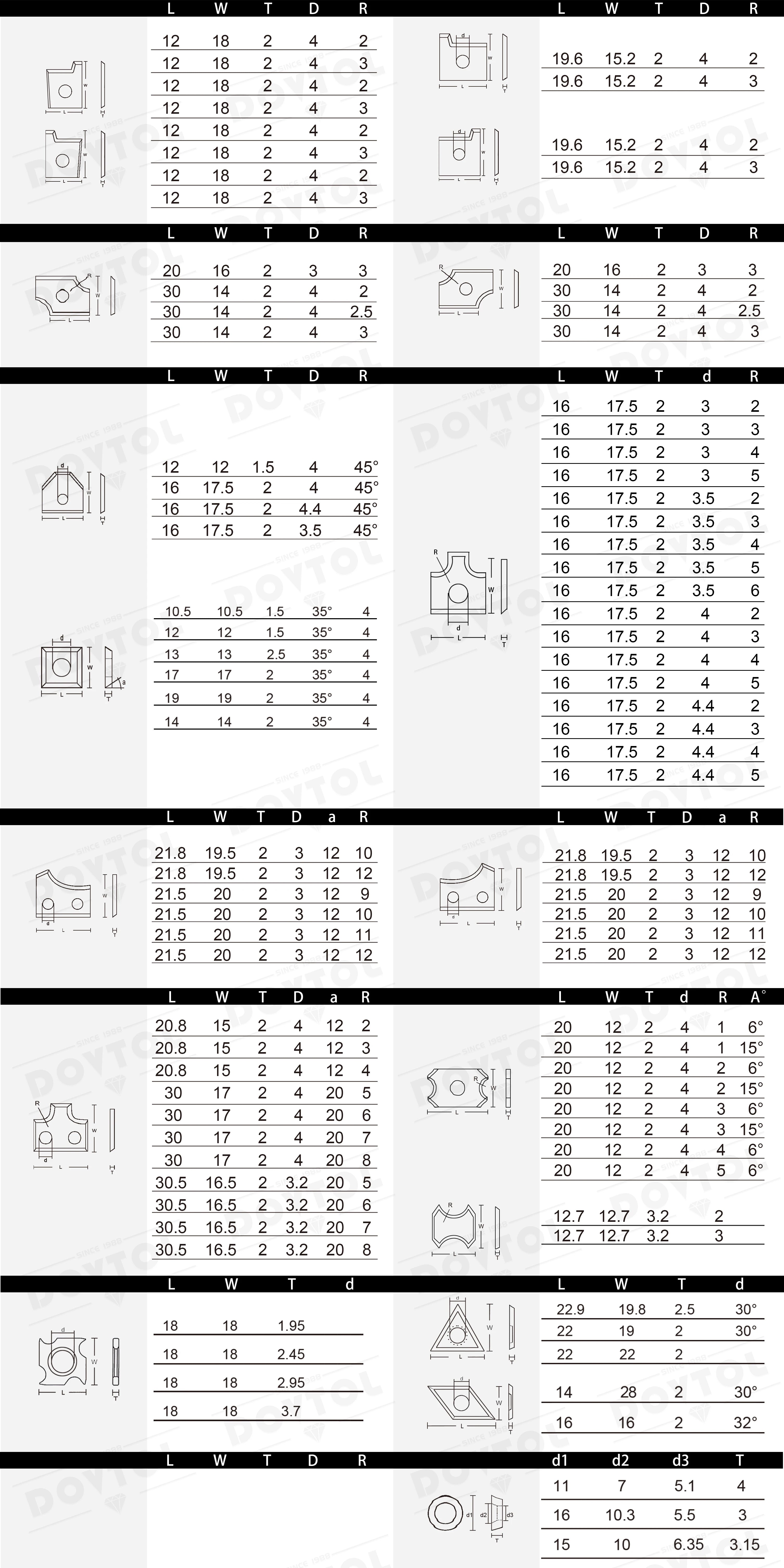 500PCS M5x10 Screws For Woodworking Replacement Carbide Inserts 14x14x2.0 Or 15x15x2.5