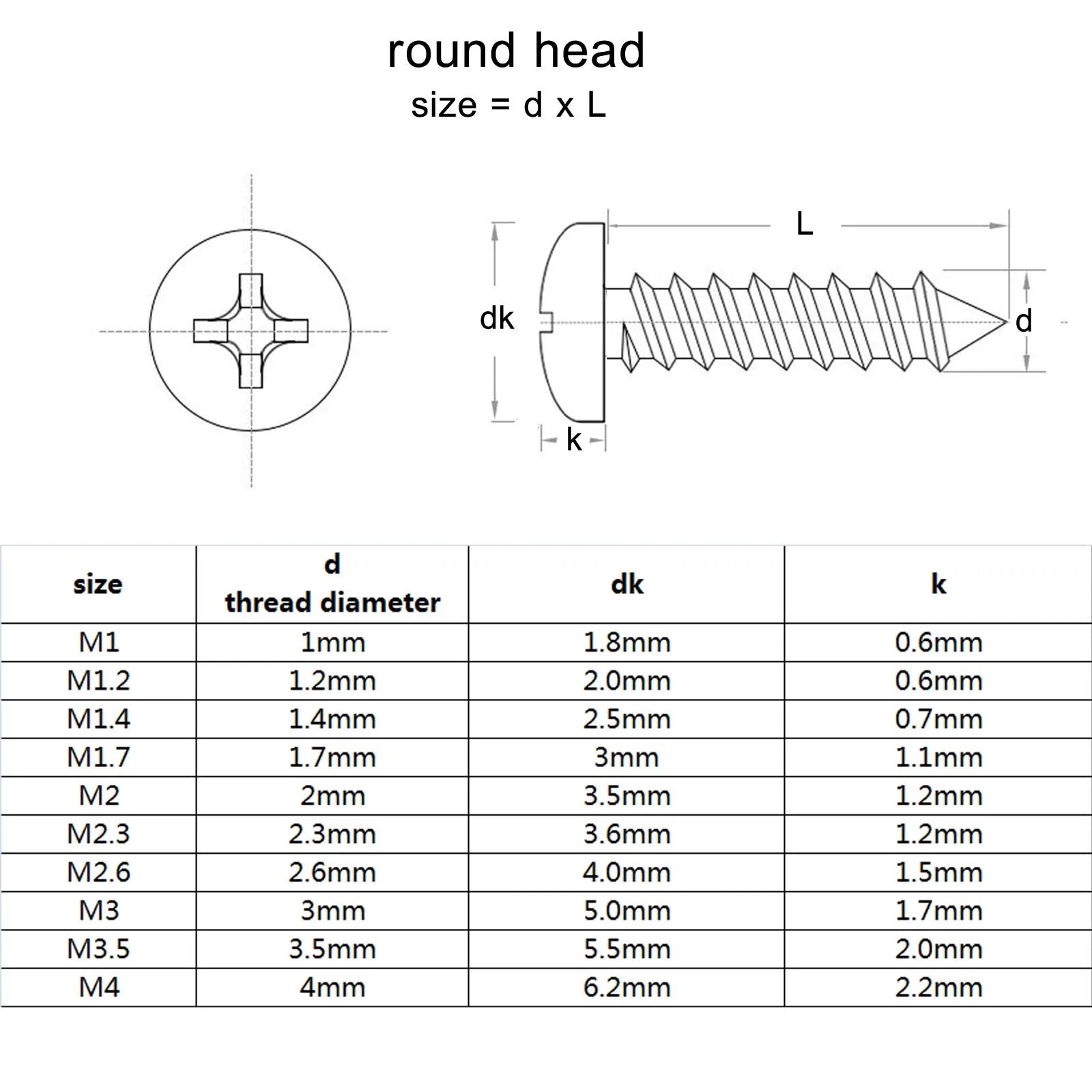 1 Box M1.2 M1.4 M1.7 M2 M3 M4 Cross Phillips Round Pan Head Self Tapping Wood Screw Set Kit A2 304 Stainless Steel GB845
